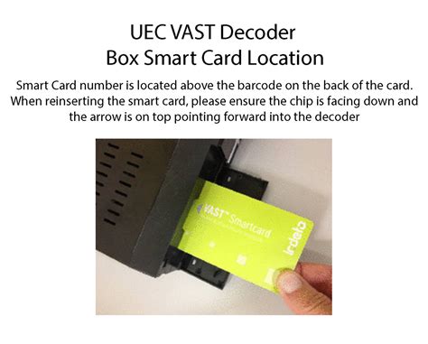 vast smart card contact number|activate vast card online.